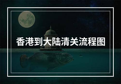 香港到大陆清关流程图